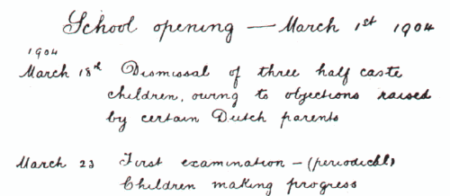Geskiedenis Dagboek